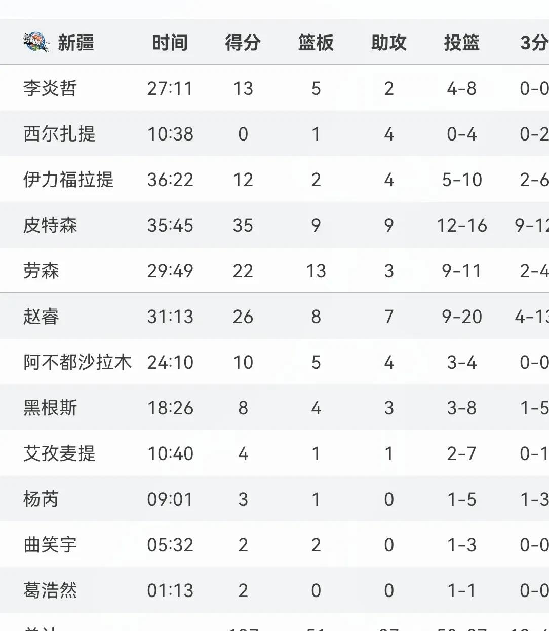 清晨CBA季后赛焦点战，新疆广汇完成体检，媒体盛赞，细节决定成败的简单介绍